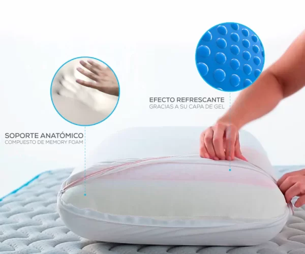 Almohada Theragel TM110 - Imagen 2