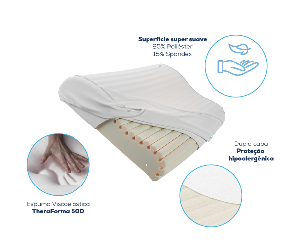 Almohada Ergonómica TheraCurve TM210 - Imagen 3
